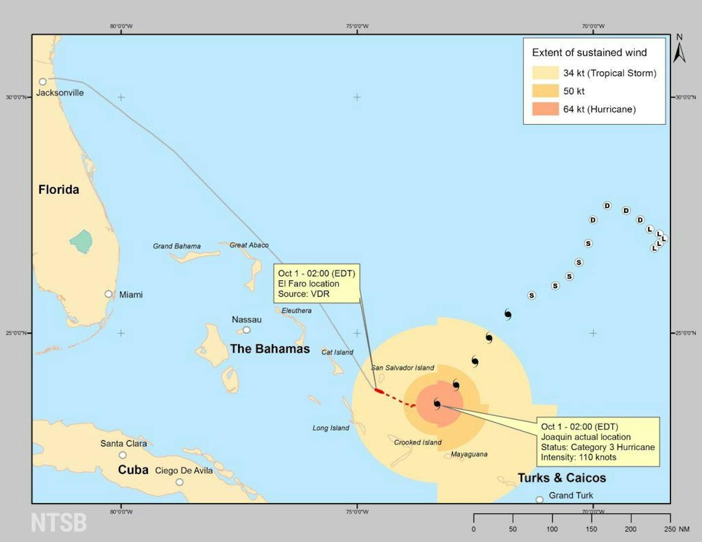 This image released by the NTSB on Dec. 13, 2016, indicates the location of the El Faro on Oct. 1, 2015, at about 2 a.m., and the path of Hurricane Joaquin. The El Faro sank Oct. 1, 2015, and all 33 crew members perished in the accident.