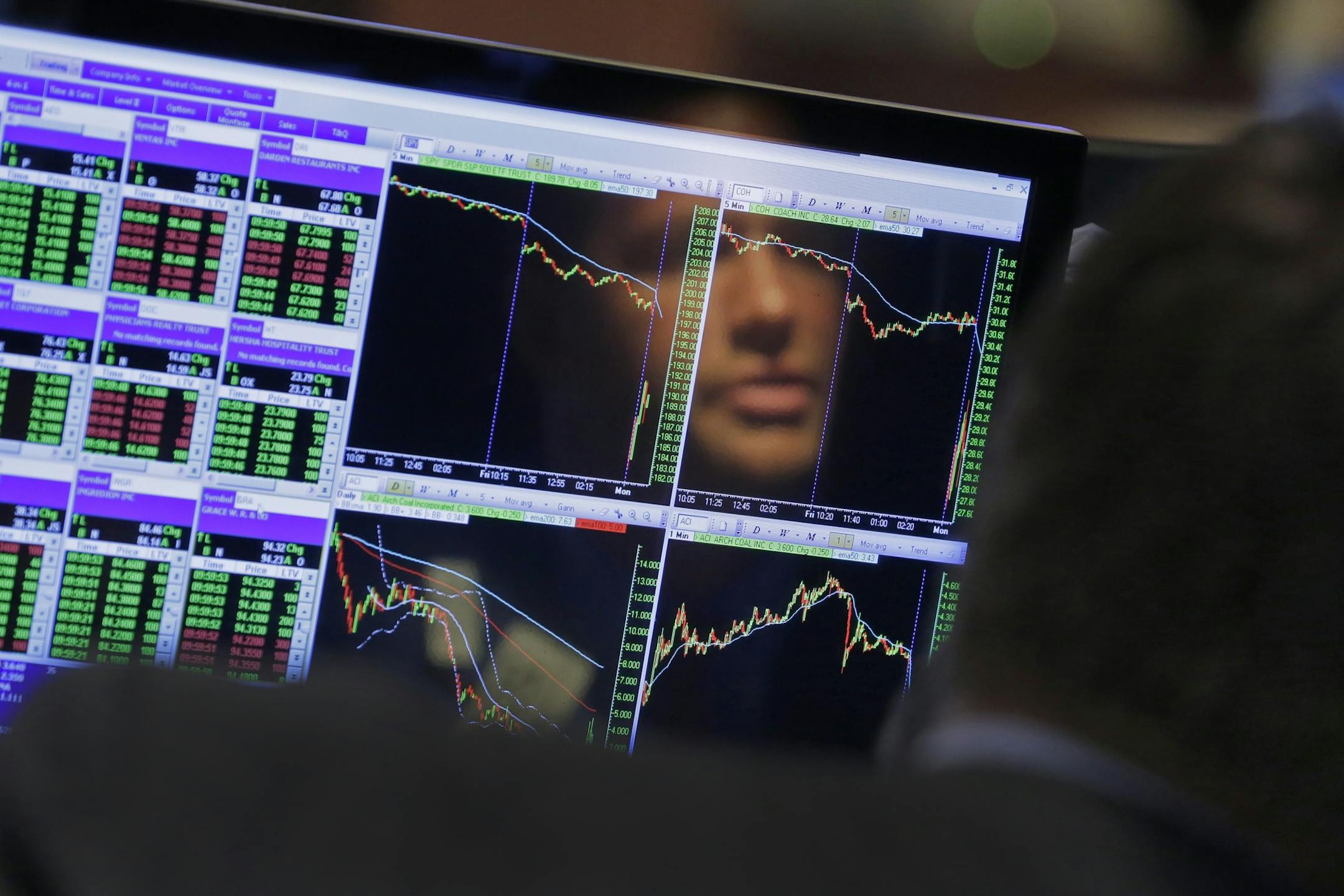 How will your household finances fare if the stock market tanks sometime this year?