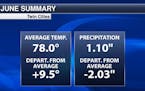 Twin Cities Summary For June So Far