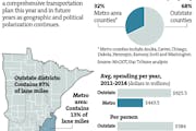Outstate vs. Metro: Transportation Funding