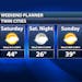 Weekend Weather Outlook For Minneapolis