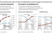 Minnesota and Wisconsin comparisons