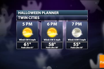 Twin Cities Trick or Treat Forecast