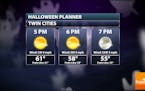 Twin Cities Trick or Treat Forecast