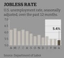 JOBLESS RATE