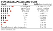 Powerball prizes and odds