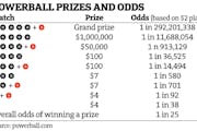 Powerball prizes and odds
