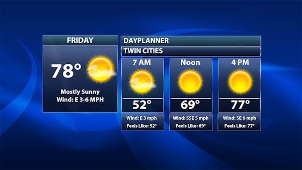 Sunny, Warmer Friday - Rain Possible This Weekend
