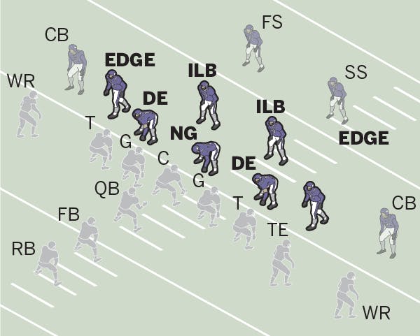 A diagram of a football field with defensive players highlighted on the Vikings side showing how players will be positioned in Donatell's configuration.