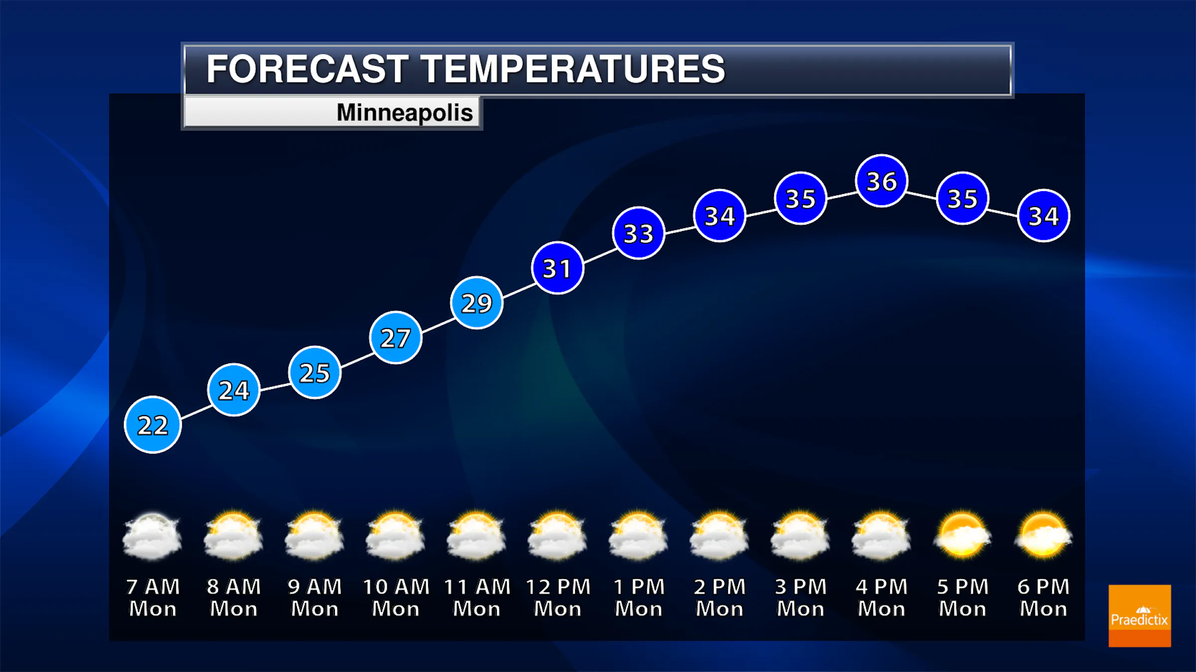 Cloudy For The First Day Of Spring - 30s And 40s For Highs This Week