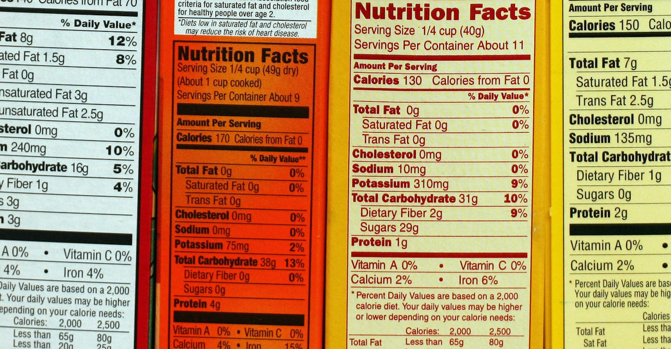 ** FILE ** In this May 17, 2007 file photo, various nutritional information labels are shown. The nation's dietitians, food makers and retailers want you to know how many calories are in that bag of chips you devoured last night, and they don't want you to have to go looking for the information. They say they'll help people make better eating choices by highlighting, and moving nutritional information to the front of the box on thousands of products. (AP Photo/Larry Crowe, file)
