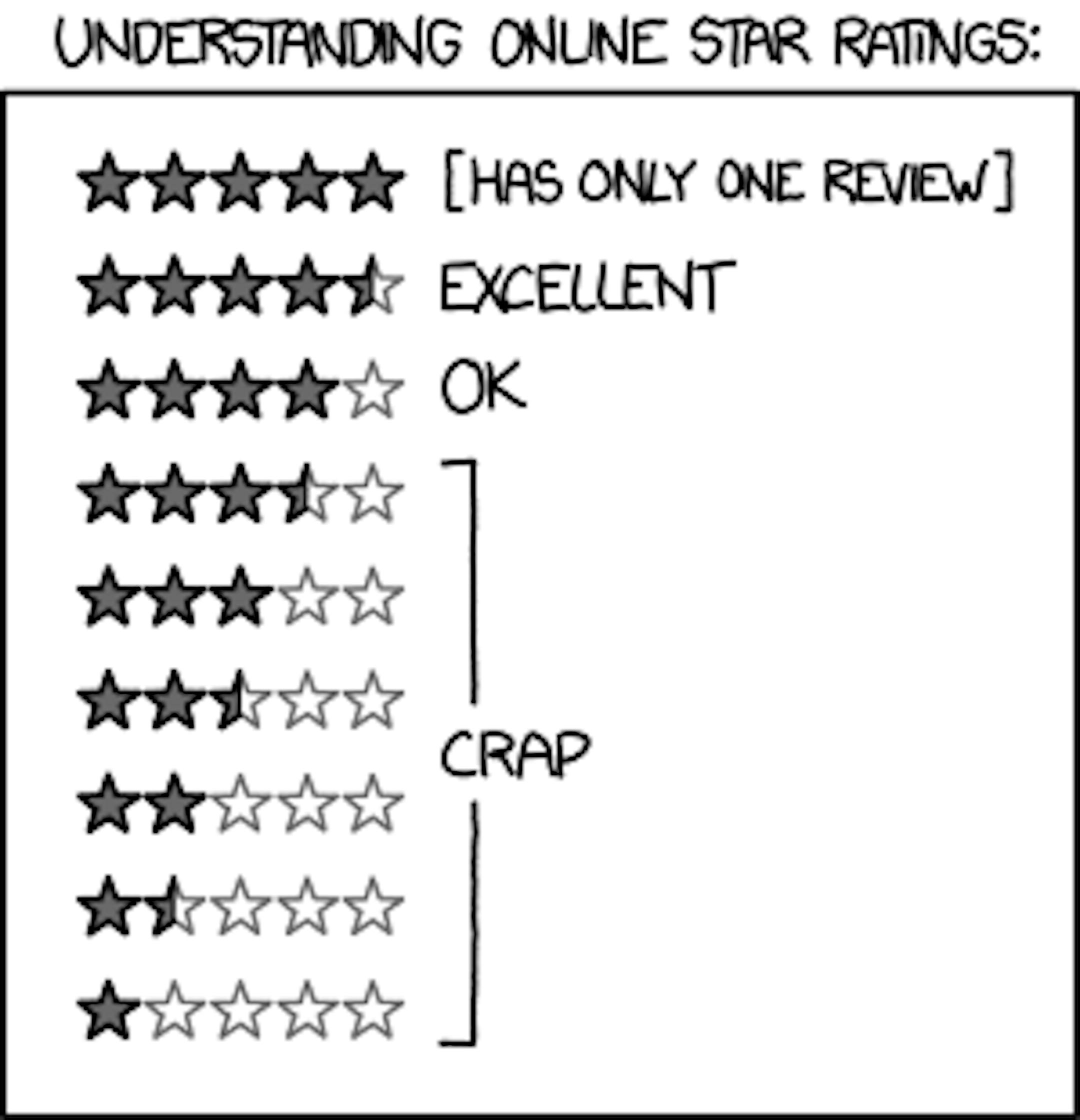 xkcd.com