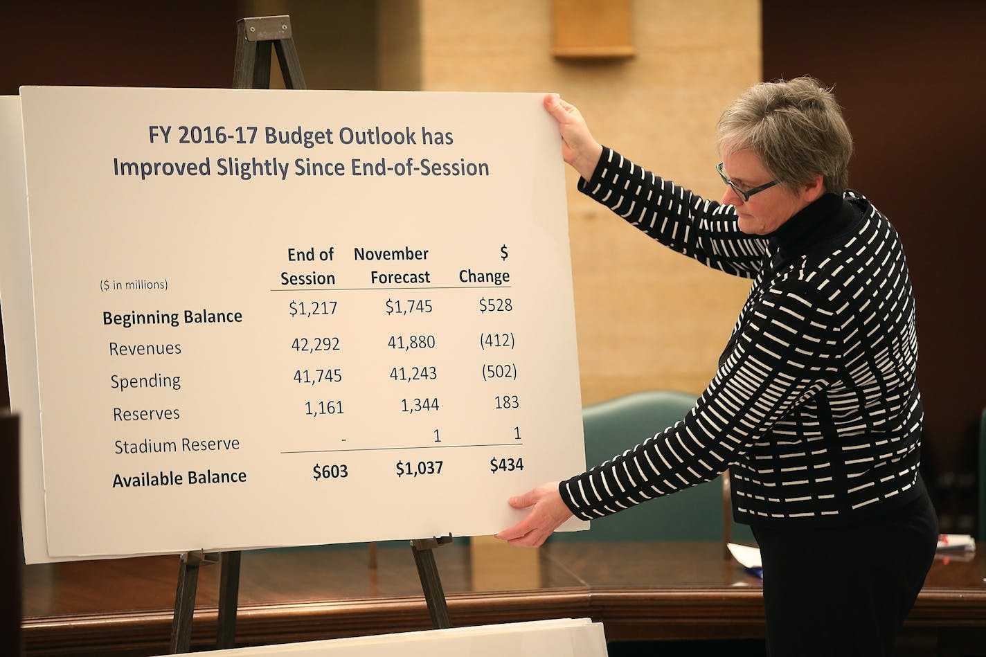 State Budget Director Margaret Kelly detailed the November state budget forecast during a press conference at the State Capitol, Thursday, December 4, 2014 in St. Paul, MN.