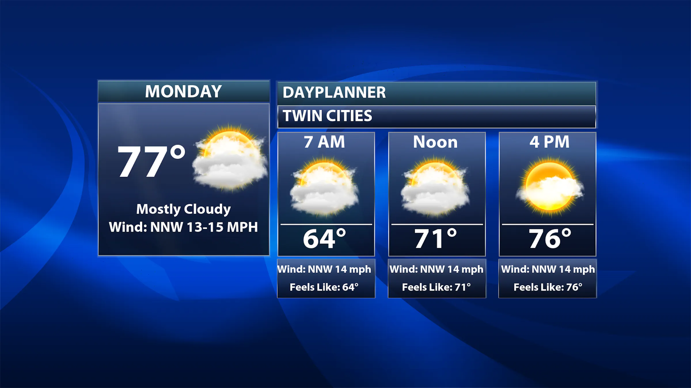 Clouds Slowly Clear Monday With Highs In The 70s