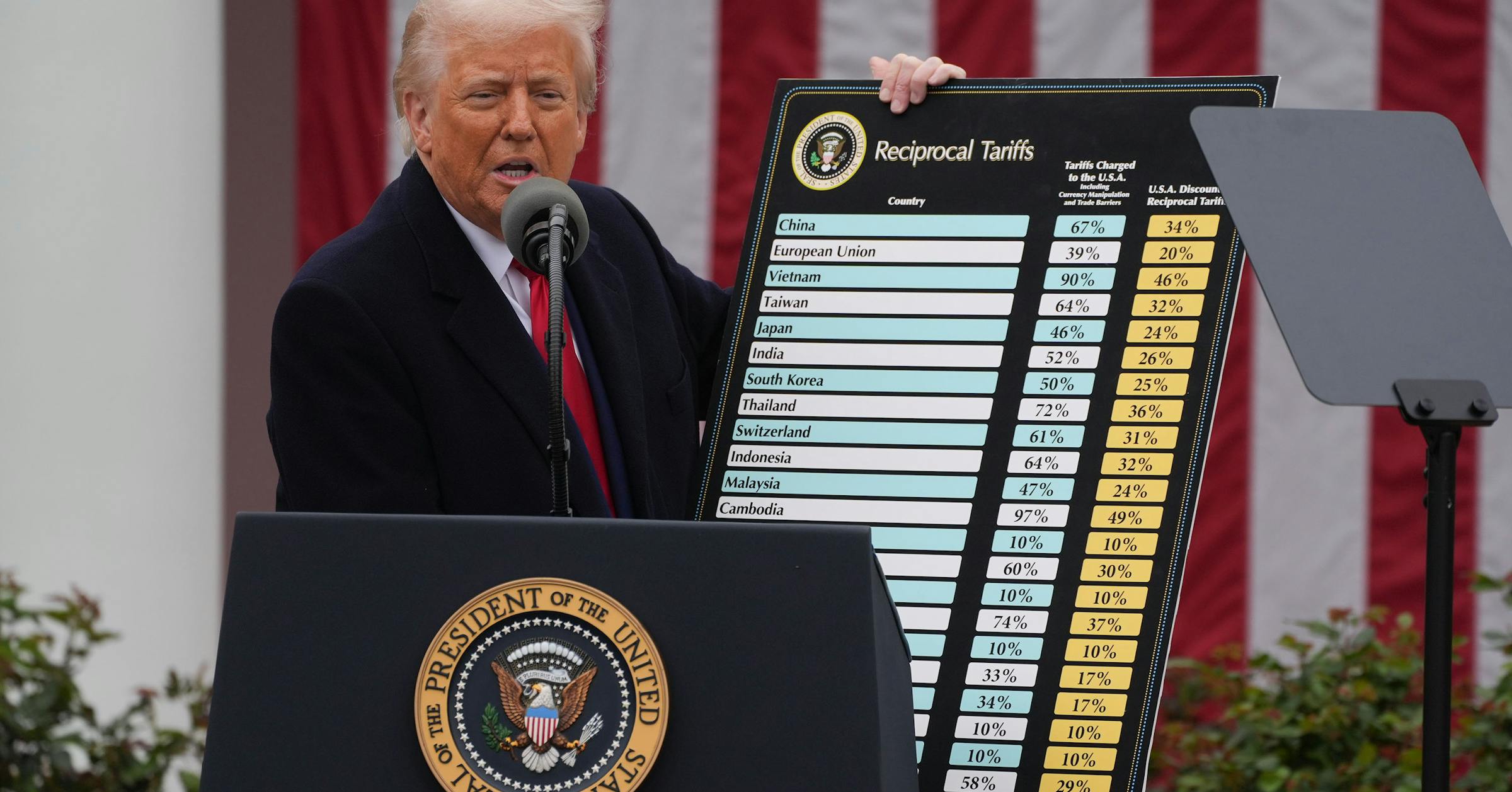 Prices for food could go up in a week if tariffs go into effect - Star Tribune