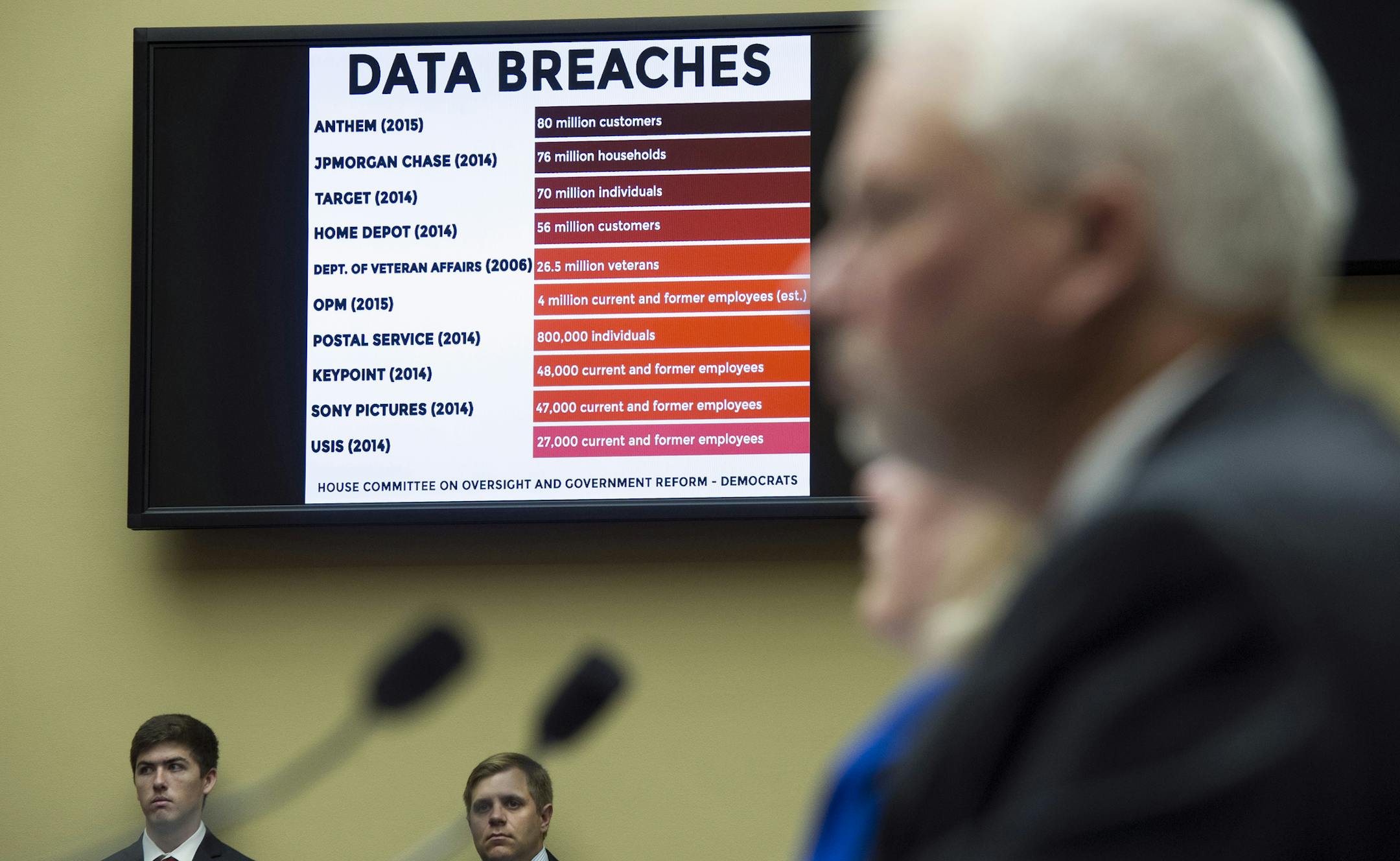 A chart of data breaches is shown on Capitol Hill in Washington, Tuesday, June 16, 2015, as witnesses testify before the House Oversight and Government Reform committee's hearing on the Office of Personnel Management (OPM) data breach. (AP Photo/Cliff Owen)