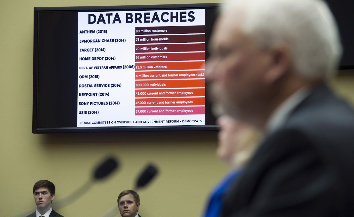 A chart of data breaches is shown on Capitol Hill in Washington, Tuesday, June 16, 2015, as witnesses testify before the House Oversight and Government Reform committee's hearing on the Office of Personnel Management (OPM) data breach. (AP Photo/Cliff Owen)