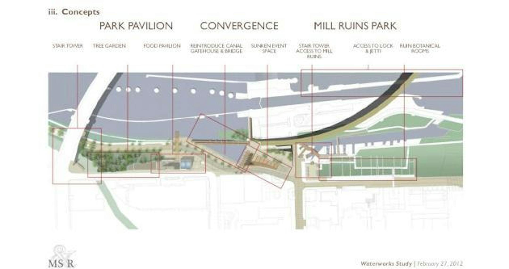 Some potential features of the new park