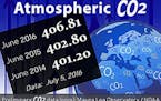 Carbon dioxide in atmosphere stubbornly over 400 ppm