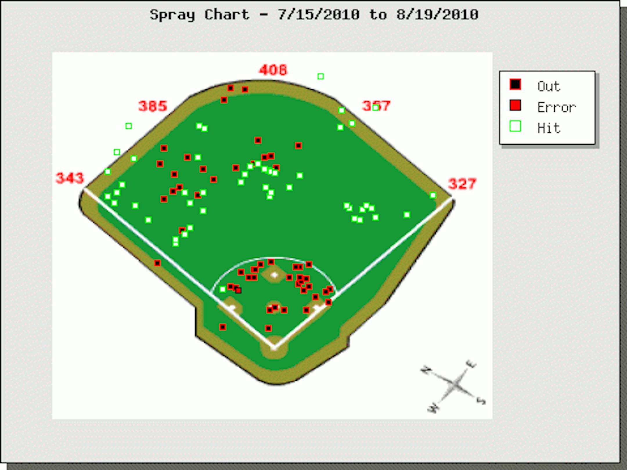 Mauer - Spray Chart - Post-ASG