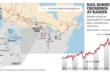 A bottleneck at Ranier