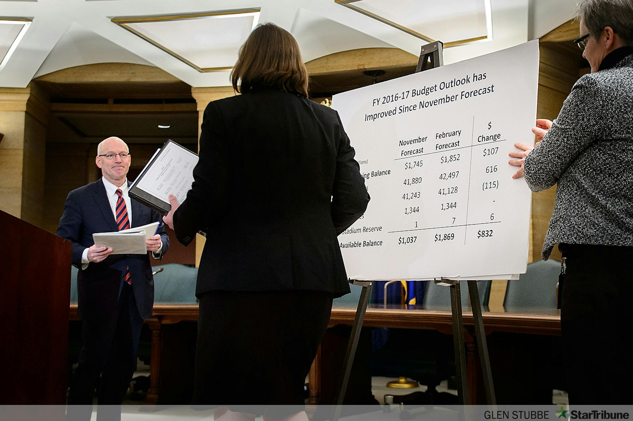 State budget officials announced that Minnesota's projected budget surplus grew to $1.9 billion, up $832 million from a previous projection.      ] GLEN STUBBE * gstubbe@startribune.com Friday, February 27, 2015  Minnesota Management and Budget Office officials, Commissioner Myron Frans, State Economist Laura Kalambokidis and State Budget Director Margaret Kelly reported that Minnesota's projected budget surplus grew to $1.9 billion, up $832 million from a previous projection.