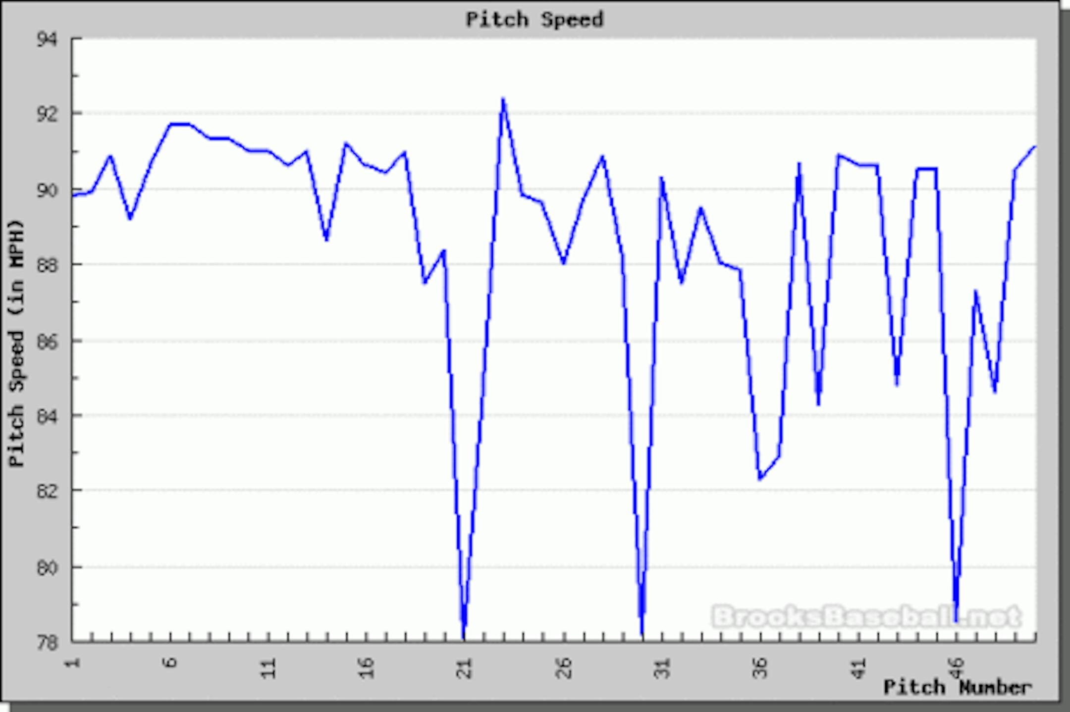 Blackburn vs Phillies - June 18th, 2010