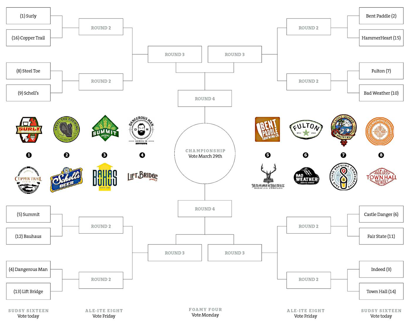 Star Tribune Beer Bracket 2017 round one