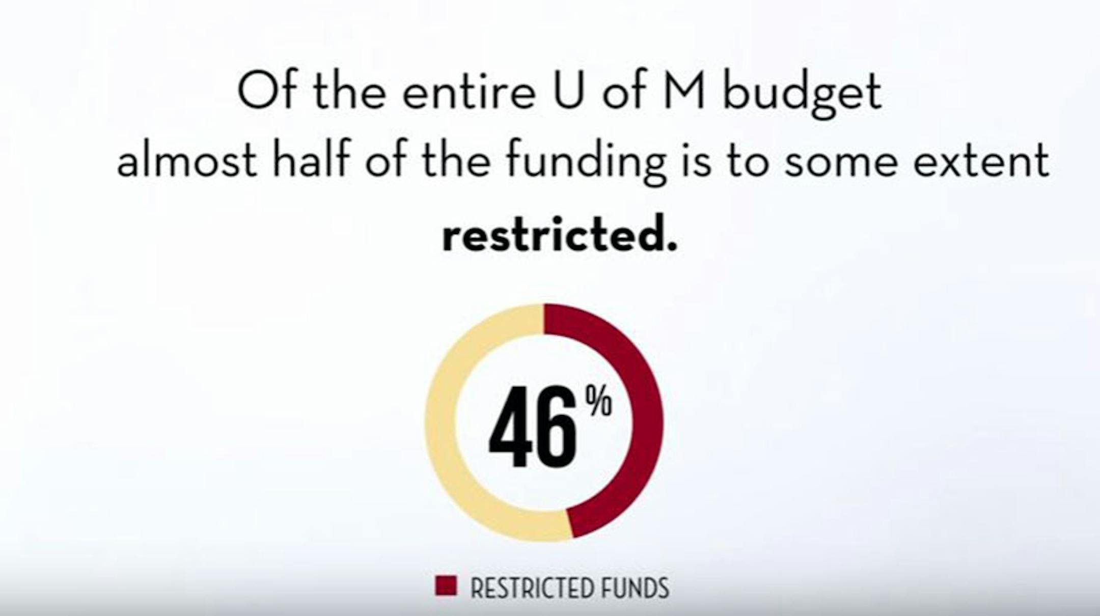 A scene from the University of Minnesota video, posted on YouTube.