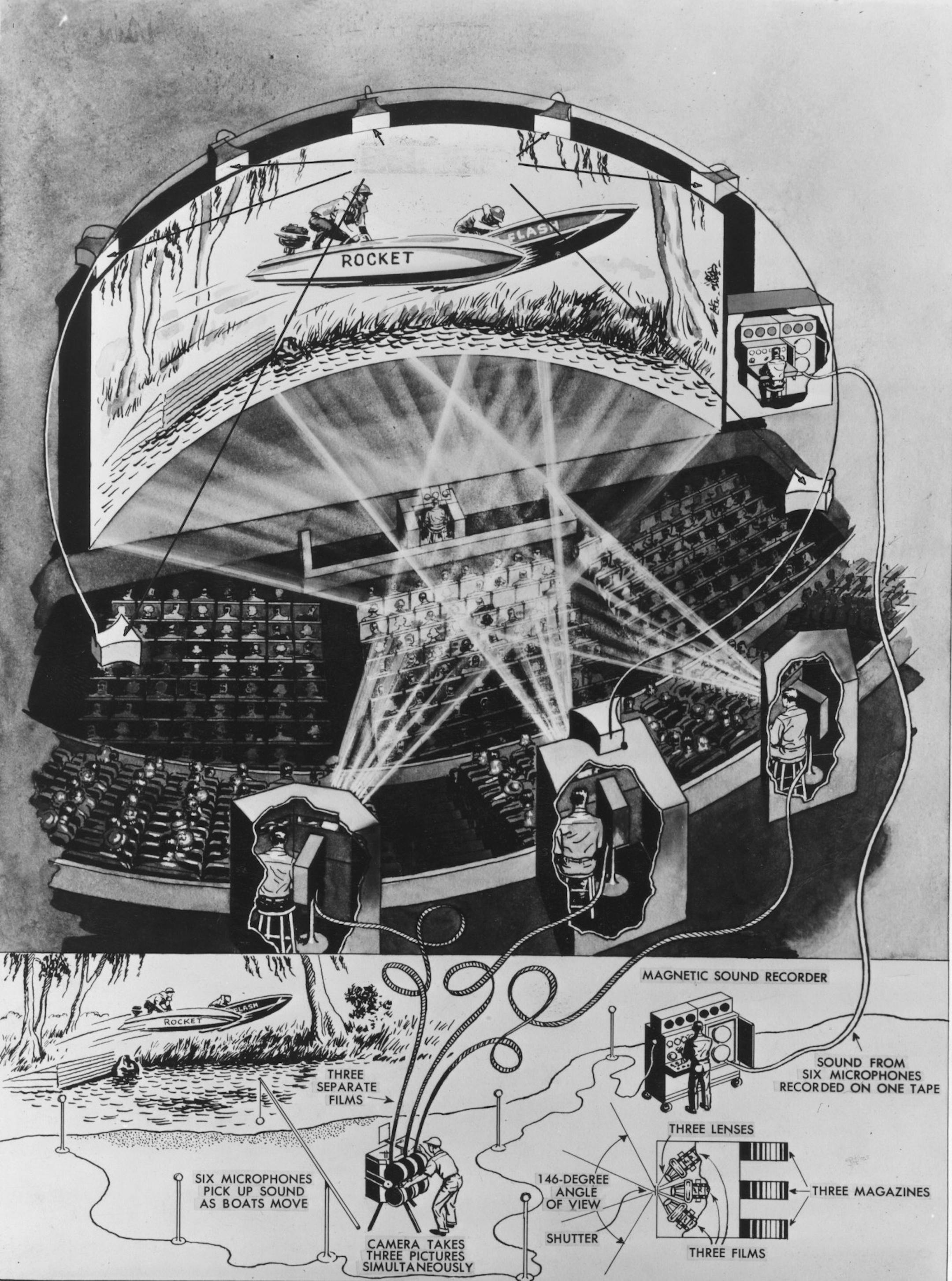 Schematic drawing tells the Cinerama story from photography on location to projection in the theater