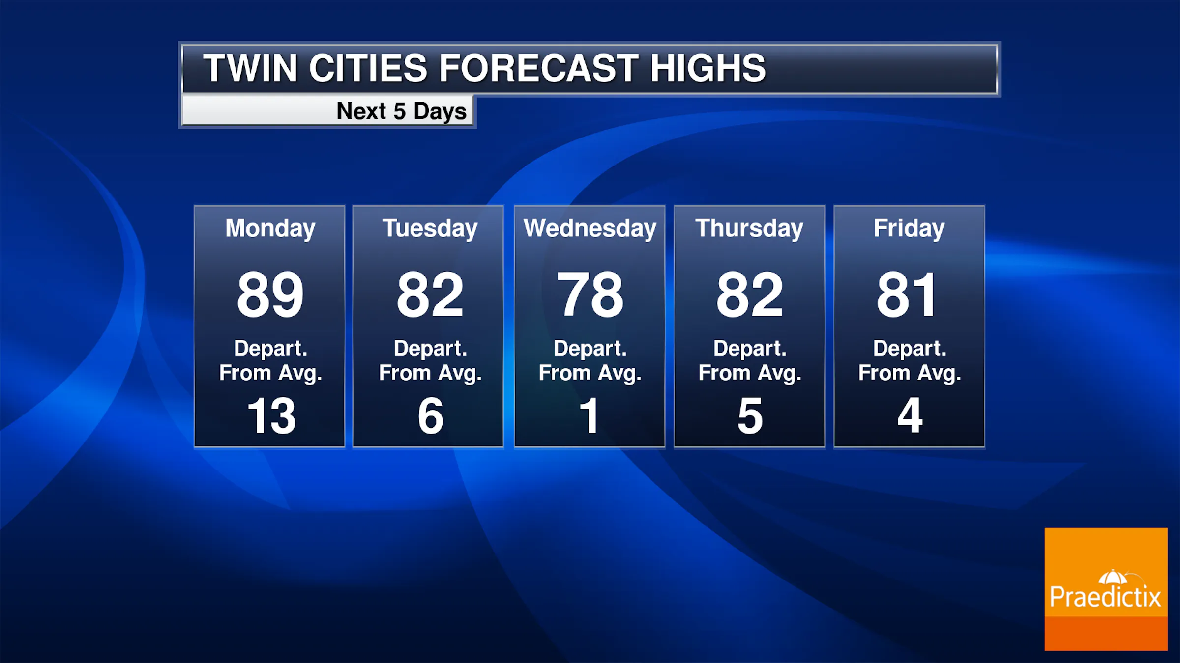 Cold Front Today Brings Storm Chances - Cooler Air Tuesday