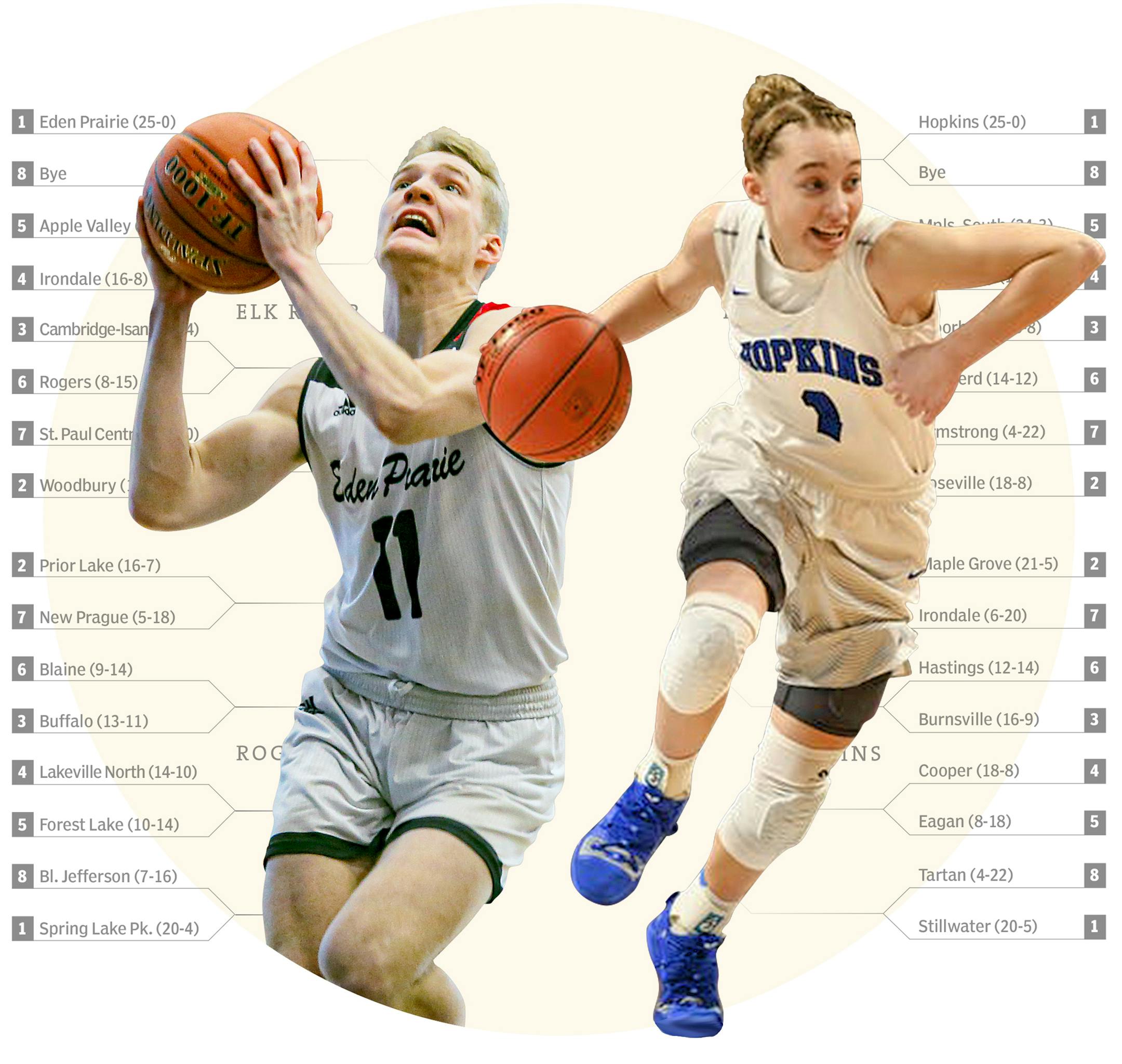 Drake Dobbs (left) leads unbeaten Eden Prairie into Section 2 tournament; Paige Bueckers, a UConn-bound senior, is helping Hopkins seek a Class 4A title repeat.