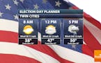 Election Day Weather For Minneapolis