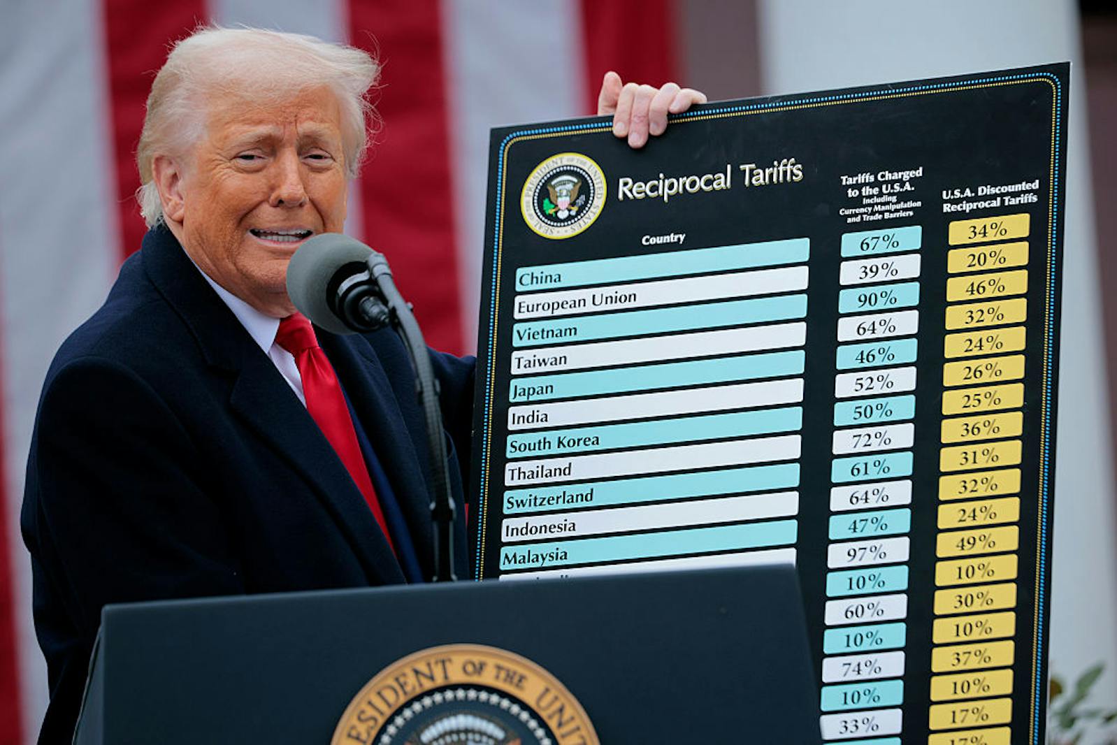 President Donald Trump holds up a chart of "reciprocal tariffs" while speaking during a “Make America Wealthy Again” trade announcement event in the Rose Garden at the White House on April 2, 2025, in Washington, D.C. Constant changes in U.S. tariff levels have made it hard for automakers to plan and invest, and that in turn has caused pain for the parts and machinery makers they rely on. (Chip Somodevilla/Getty Images/TNS) ORG XMIT: 146101237W