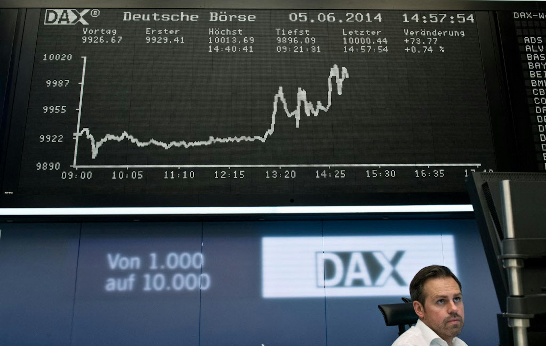 A trader watches his screens as the curve of the German stock index DAX appears on a board behind him, shortly after the German Stock Index, DAX, for the first time rose above 10,000 points at the stock market in Frankfurt, Germany, Thursday June 5, 2014. (AP Photo/dpa, Boris Roessler)