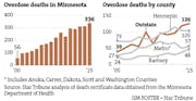 Opioid-related deaths
