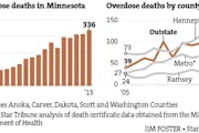 Opioid-related deaths