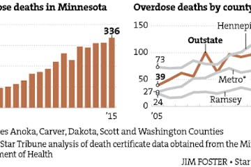 Opioid-related deaths