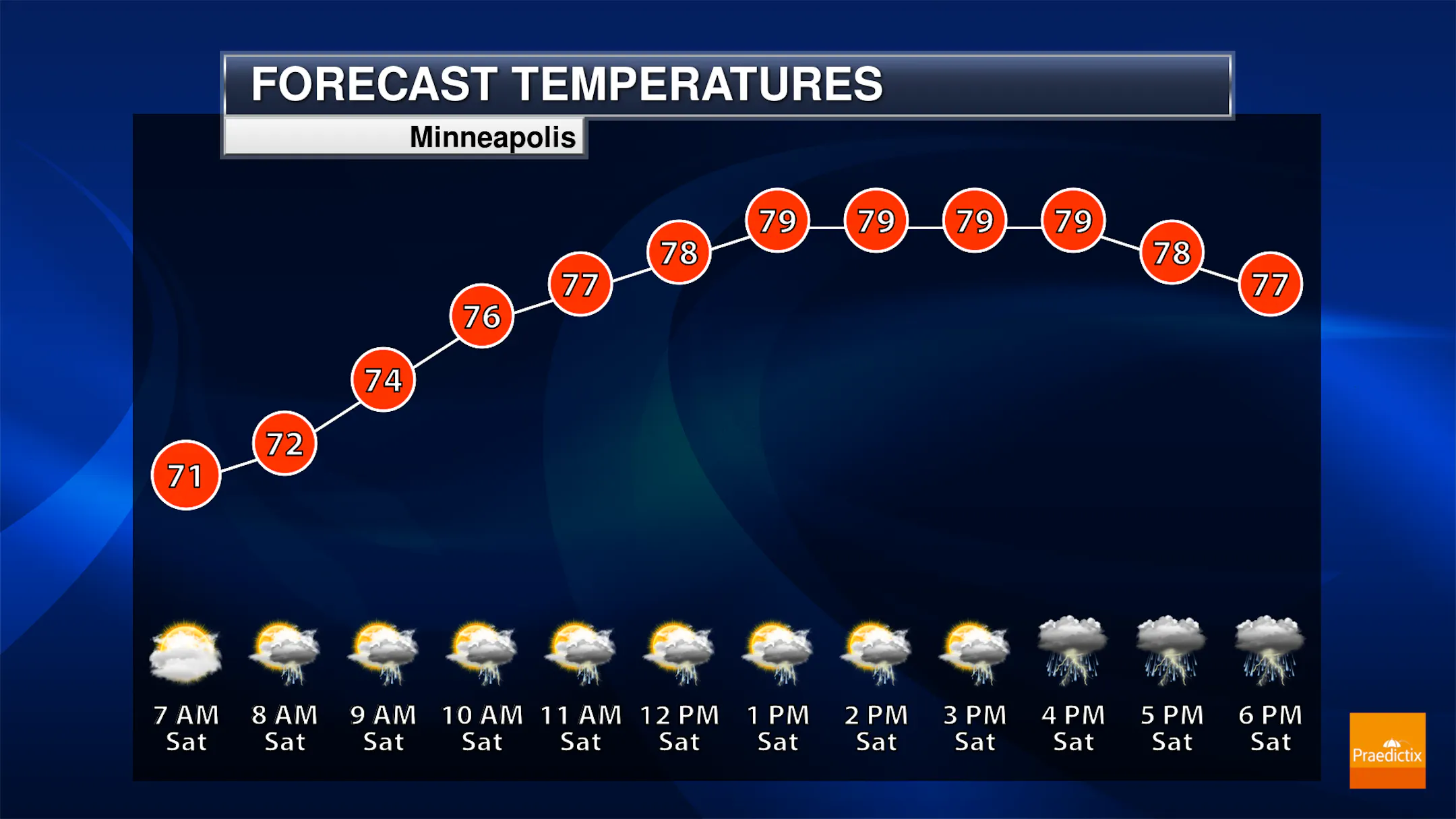 Showers And Storms Expected For Weekend Events
