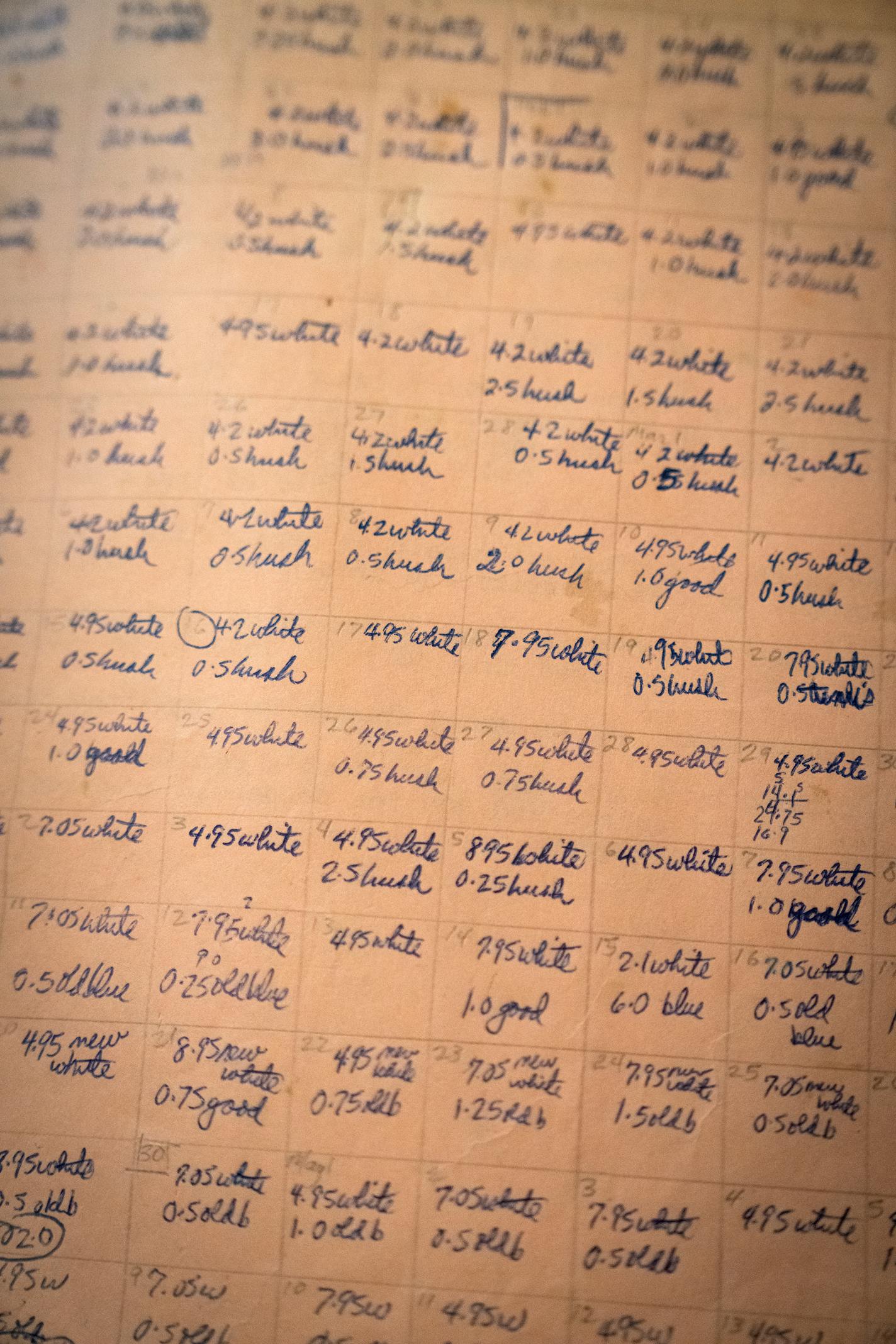 Steve DeBoer's running log from 1974 shows his mileage and which shoes he wore for each run.