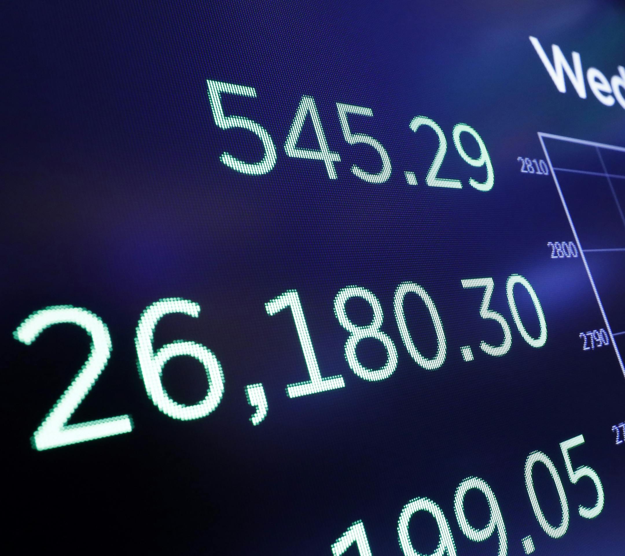 A board above the floor of the New York Stock Exchange shows the closing number for the Dow Jones industrial average, Wednesday, Nov. 7, 2018. Stocks closed sharply higher on Wall Street as investors are relieved that midterm elections went as they had expected, leaving split control of Congress. (AP Photo/Richard Drew)