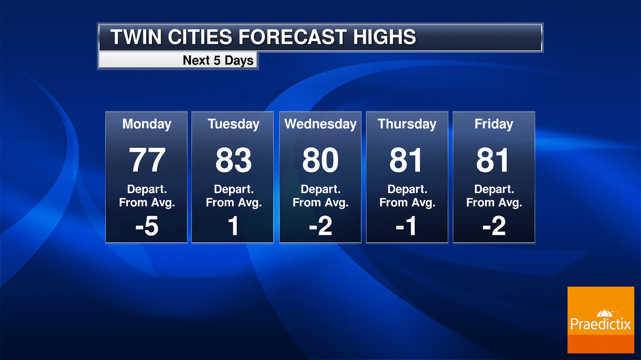Clouds Slowly Clear Monday With Highs In The 70s