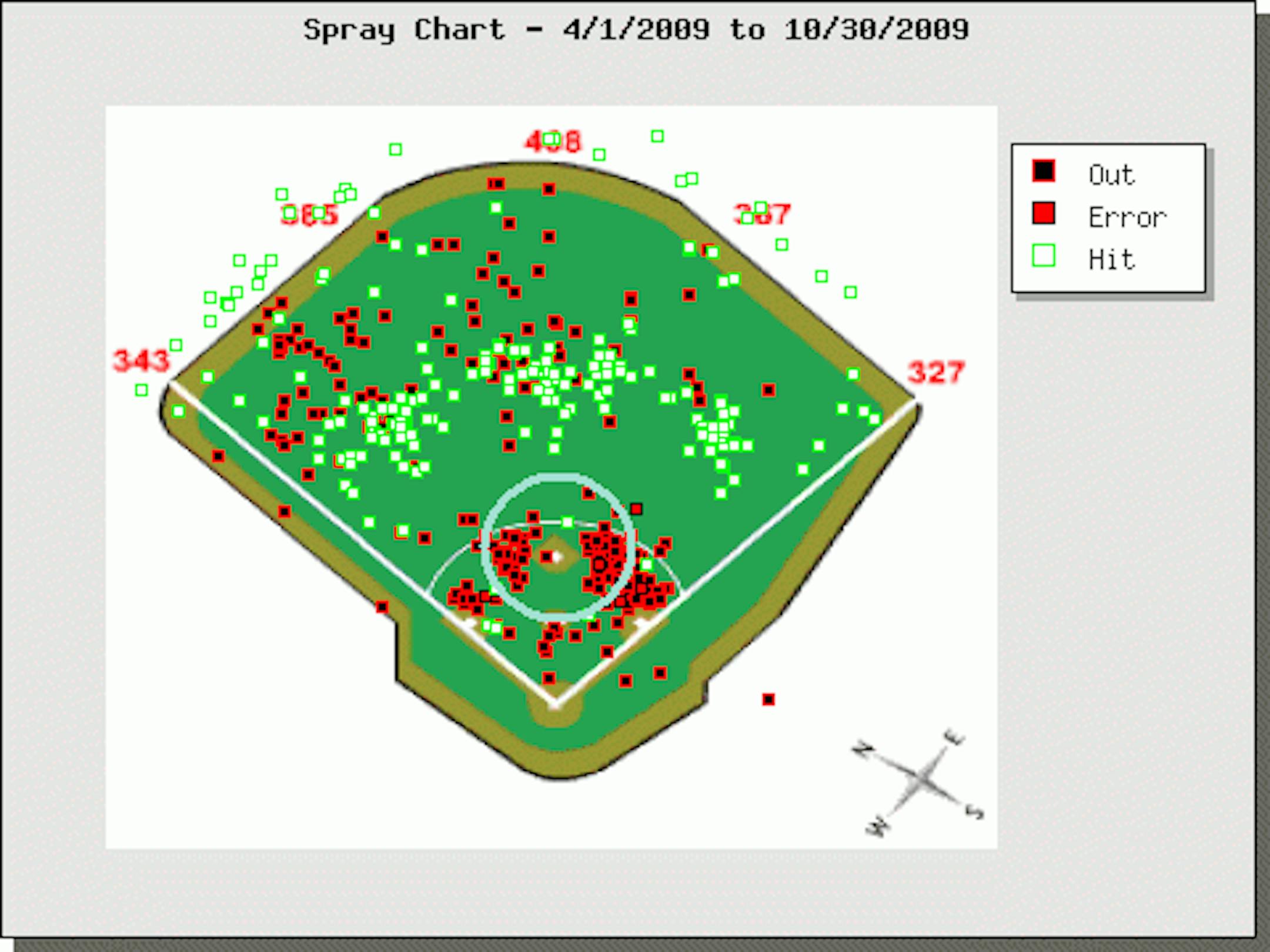 Mauer - Spray Chart - 2009