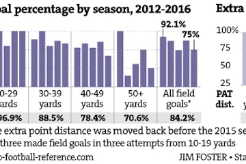 Walsh done in by inaccuracy