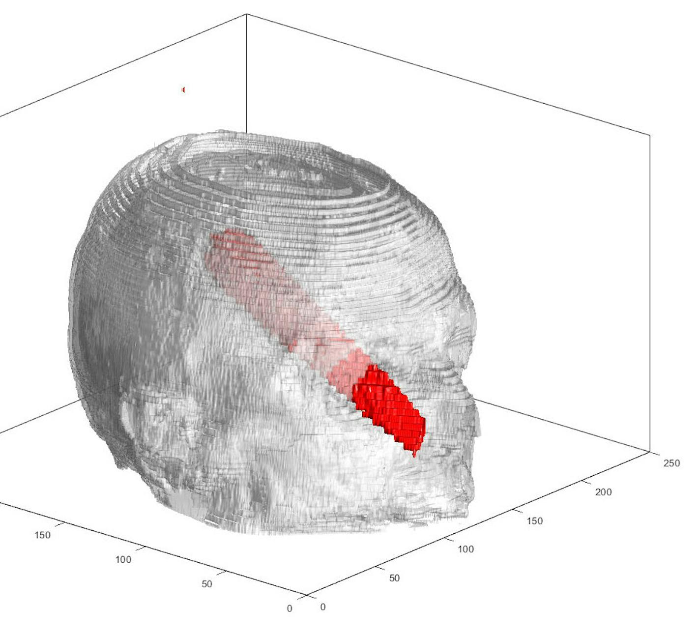 MATLAB Handle Graphics