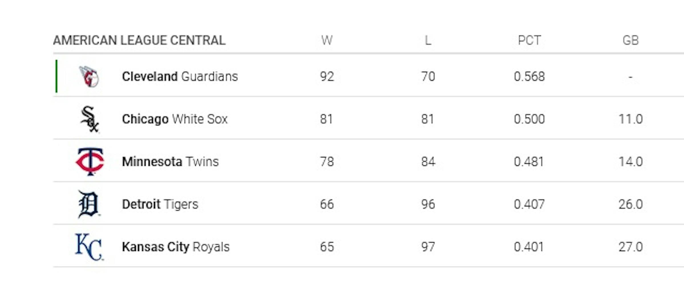 MLB standings