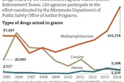 Methamphetamine tops drug seizures in 2014