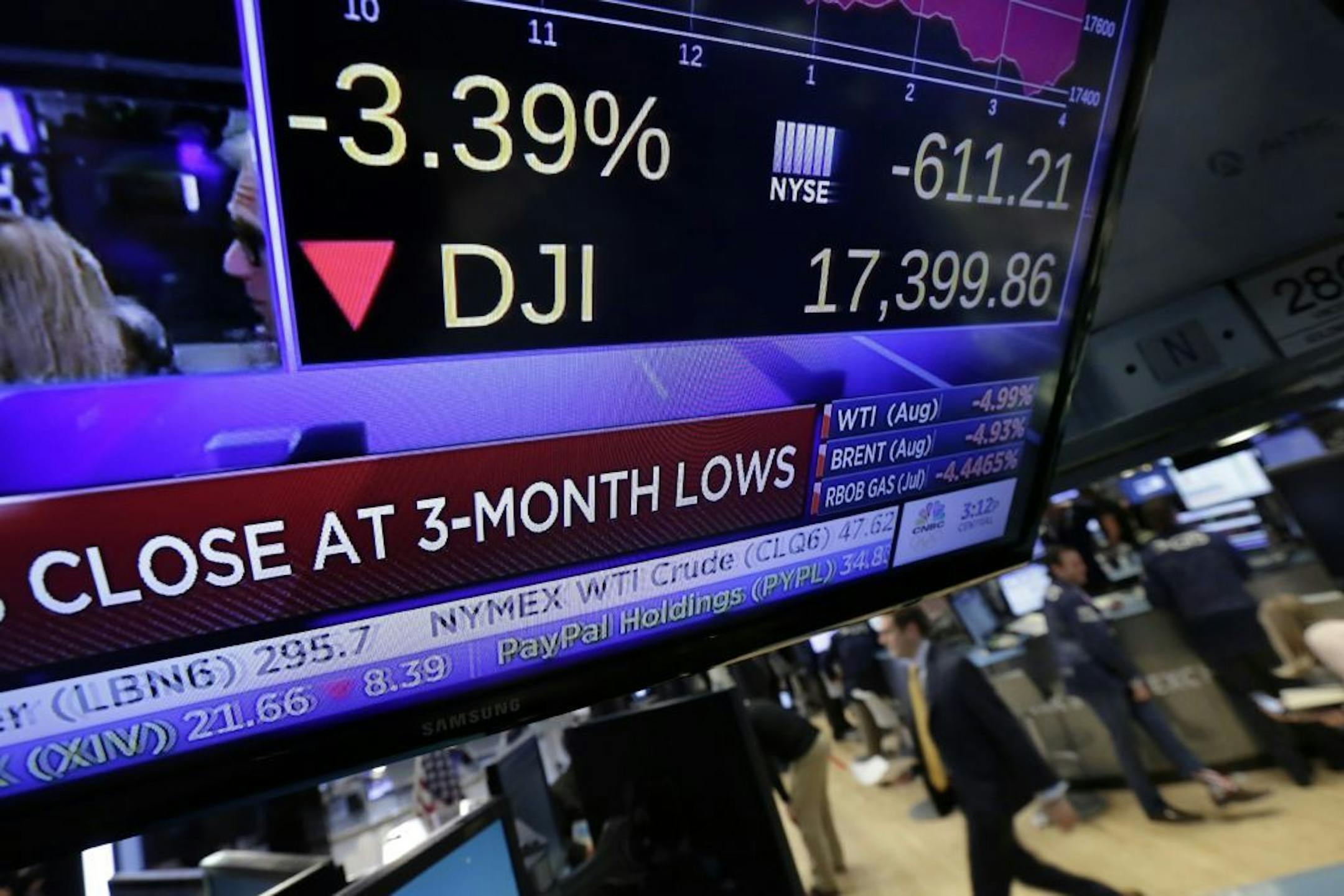 A television screen on the floor of the New York Stock Exchange shows the closing number for the Dow Jones industrial average Friday. The Dow dropped 611 points, or 3.4 percent, in heavy trading after Britain voted to leave the European Union.