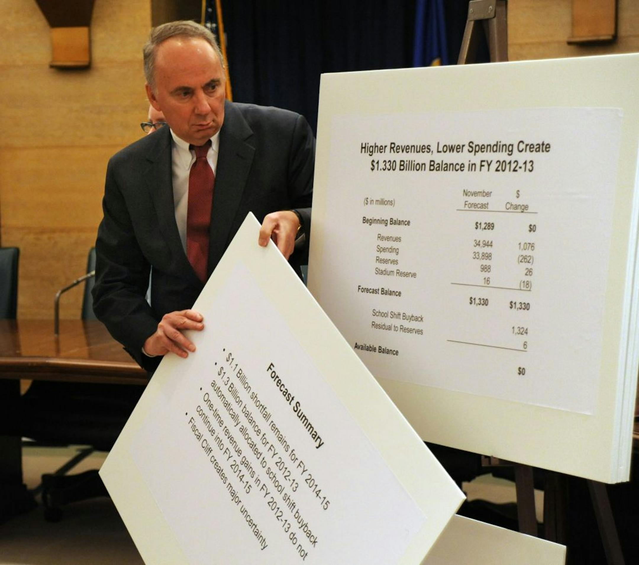 Minnesota Management and Budget released the general state budget forecast today at the State Capital. Commissioner Jim Schowalter, State Economist Dr. Tom Stinson, and State Budget Director Margaret Kelly held a press conference to talk about the budget numbers. State Economist Dr. Tom Stinson handled some of the graphics during the budget briefing.