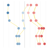 Red and blue circles show how Minnesota counties have shifted politically.